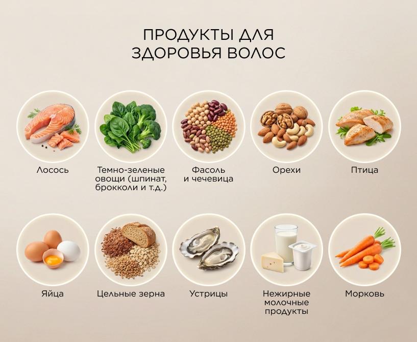 Подборка ухода для роста волос: как собрать работающую систему, а не набор случайных баночек